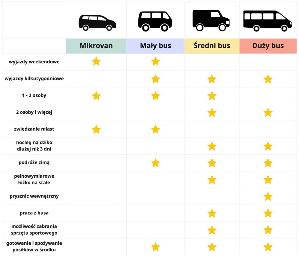 wybór samochodu na kampera - rekomendacje